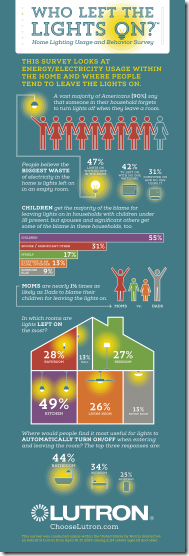 2013-07-15-Lutron-survey-infographic-PROOF14
